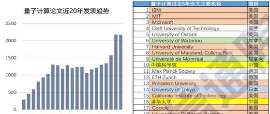 昨天,1台落后世界至少3年的国产量子计算机成了中国人的骄傲