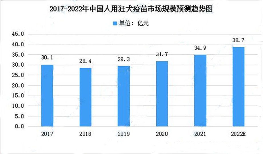 中国狂犬病防治真的走错路了?疫苗到底该给人打,还是给狗打?