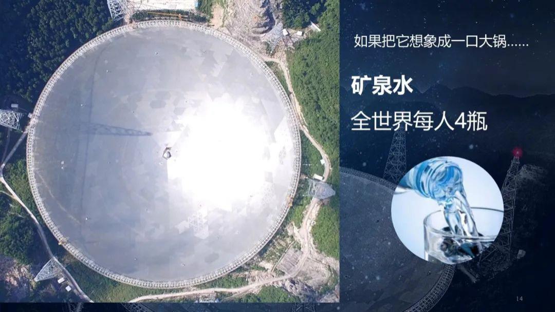 “中国天眼”六周年！这项独一无二的球面射电望远镜都有哪些成就