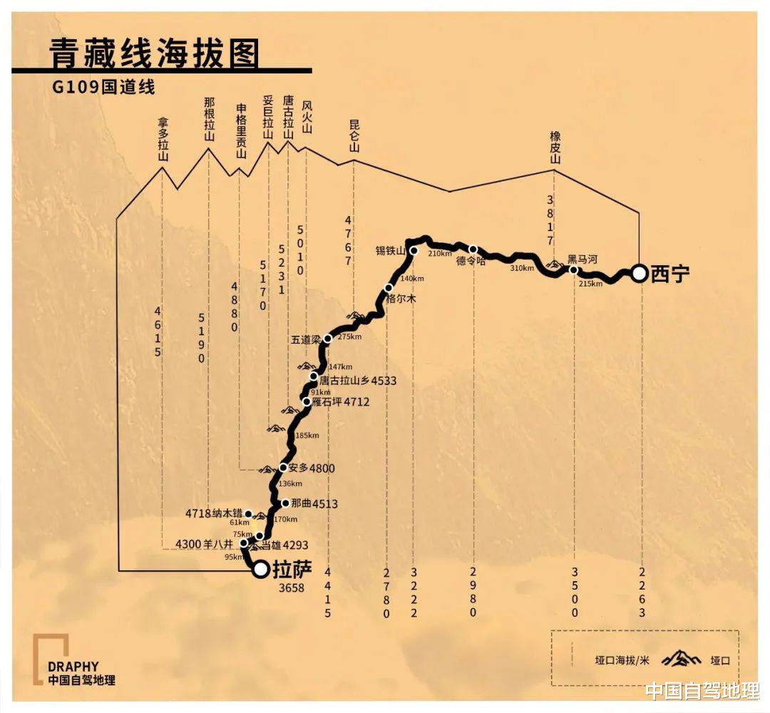 尼泊尔|比G318酸爽,最令人“头疼”的入藏公路公认是它!丨进藏系列路书