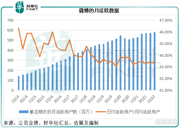 社交平台|财华洞察|这个流年有点难：全球社交平台大PK