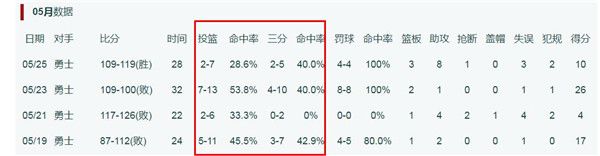 这一年真刺激!从篮网弃将到奇才弃将,再到西决神经刀,他还会被交易吗?