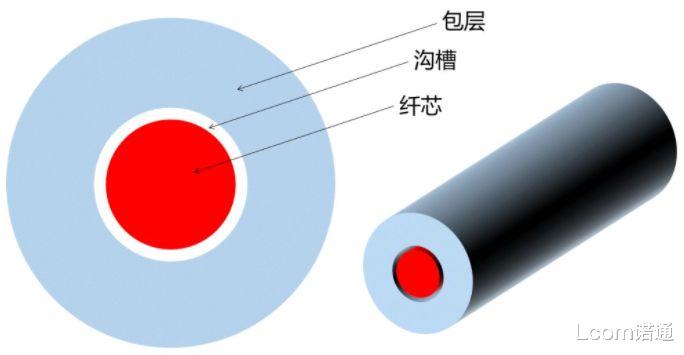 光纤|如何减少光纤弯曲带来的损耗?