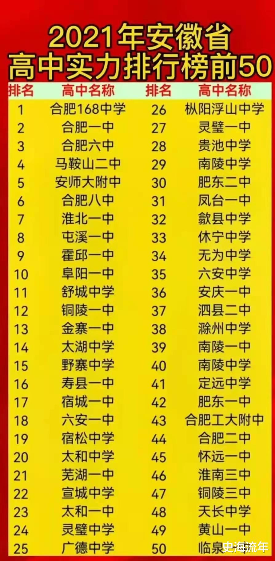 京东|大数据！2018-2021安徽高考录取人数、分数线及排名，2022安徽高考预测！