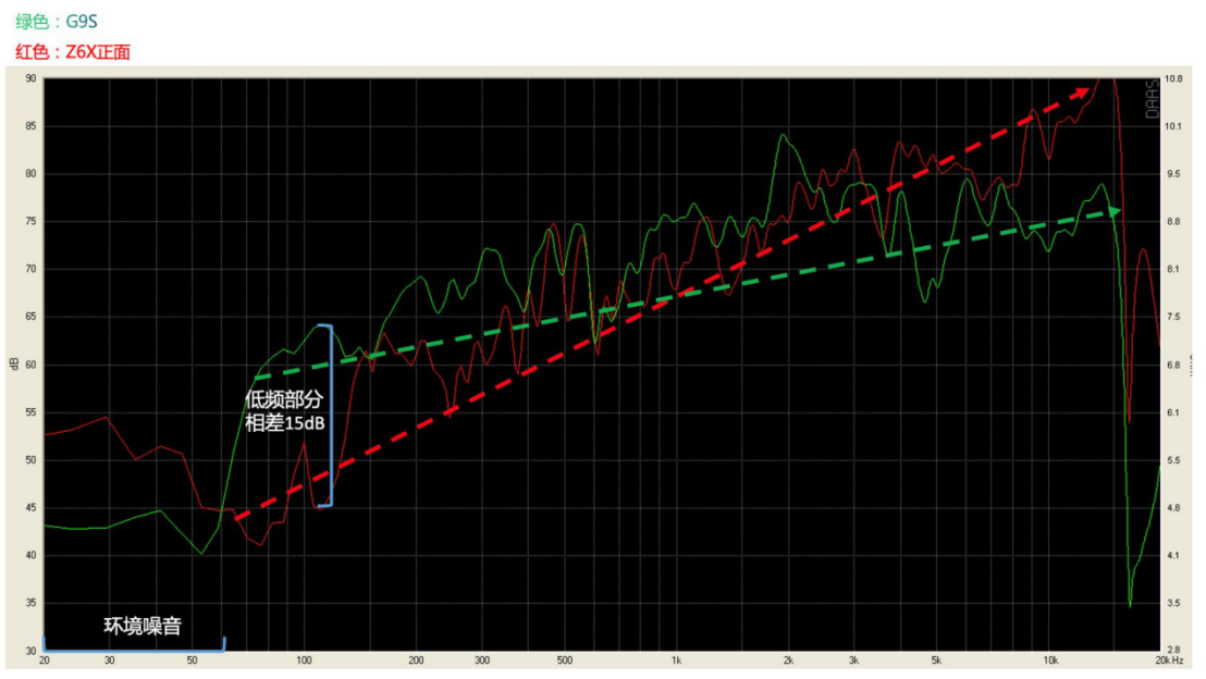 芯片|智能投影三点大对比:芯片、音响、画质,坚果G9S远超竞品