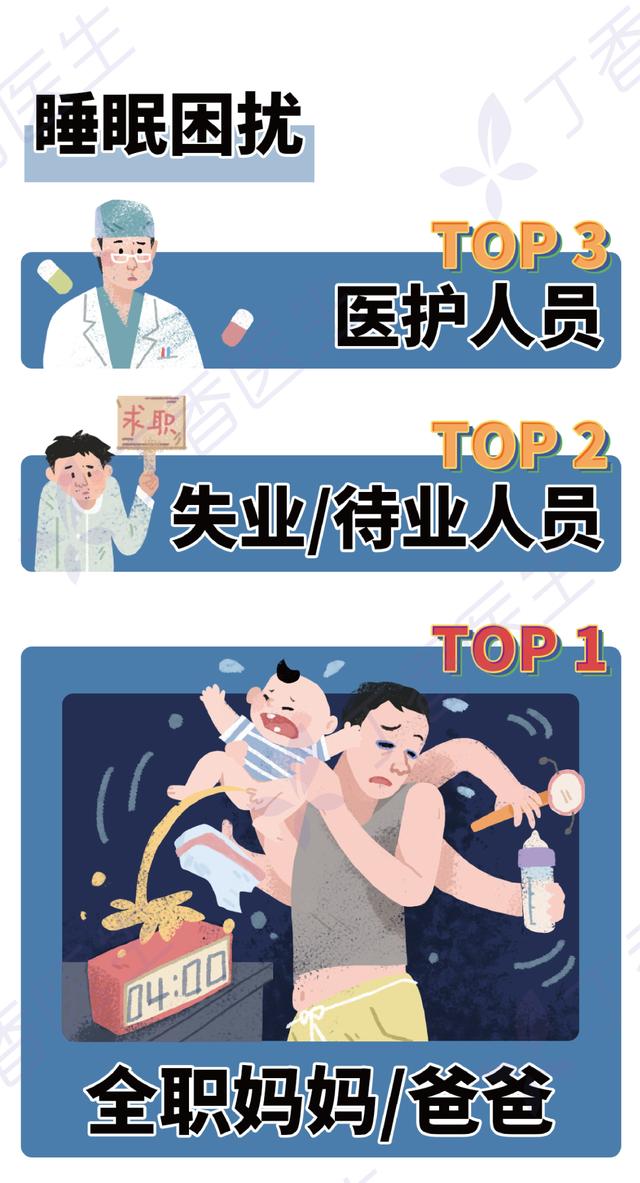 穿衣搭配|什么工作最影响性生活?最新《2022 国民健康洞察报告》,速看