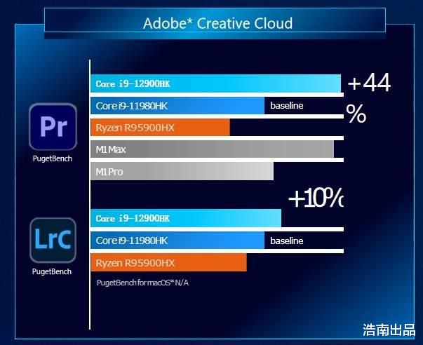 酷睿处理器|英特尔开启疯狂模式，12代酷睿提升巨大，笔记本购买建议分享