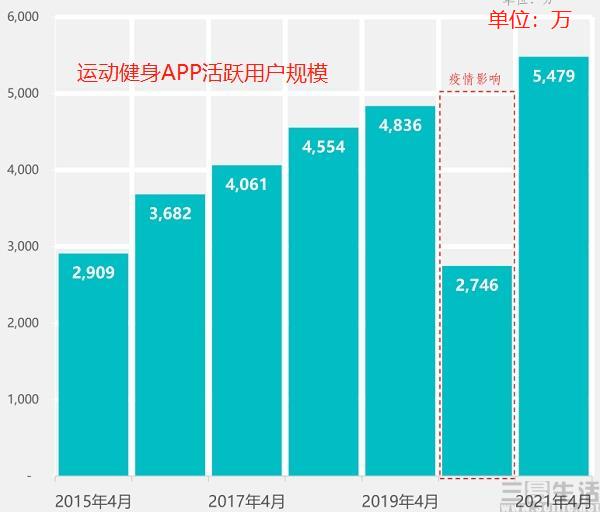 产品经理|FITURE魔镜裁员,智能健身镜还有未来吗?