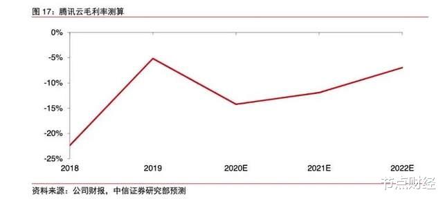 腾讯云|佛系腾讯云，搞了一个大动作
