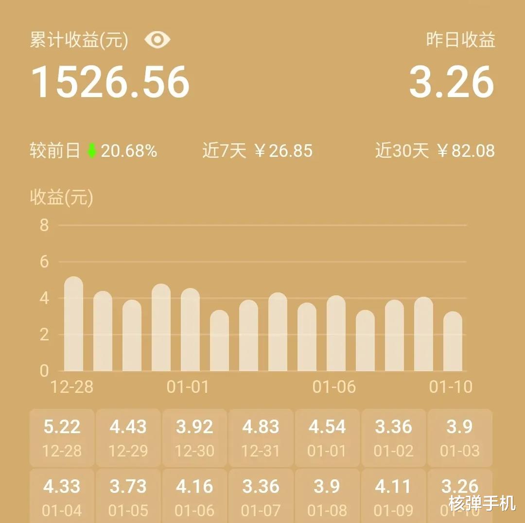 硬盘|利用闲置宽带挣钱的前期投入和收益分析