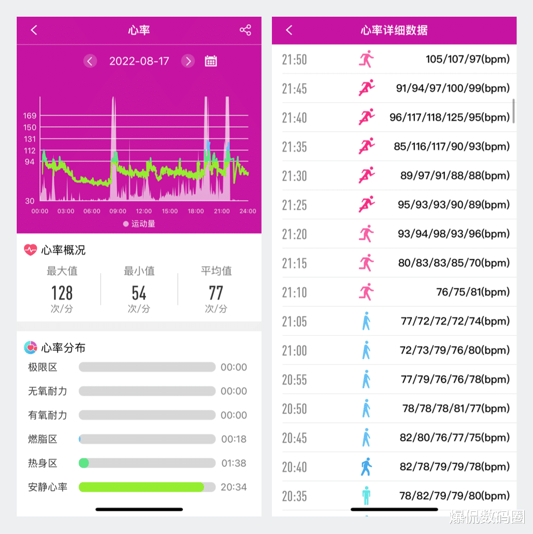 工业互联网|死磕健康的智能手表,还差多少火候?dido G28S Pro上手后有了答案