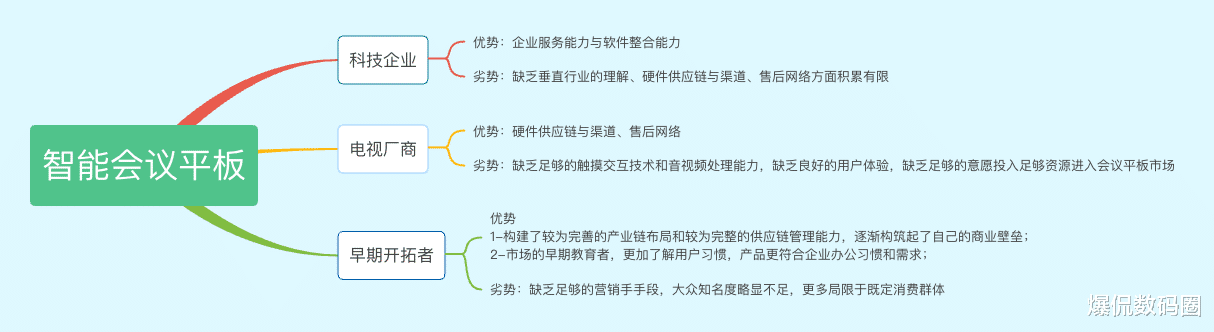 智能音箱|华为也来抢饭吃！市场规模超万亿，新老玩家混战，谁能笑到最后？