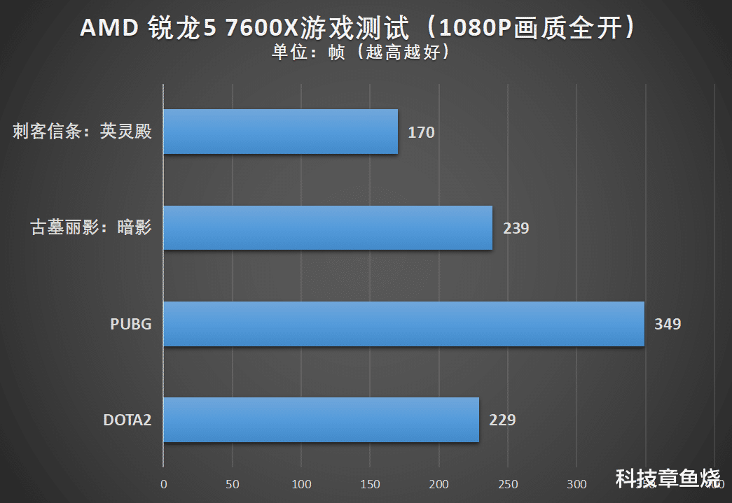 锐龙5|数码编辑眼中的锐龙5 7600X:高效工作好搭档?