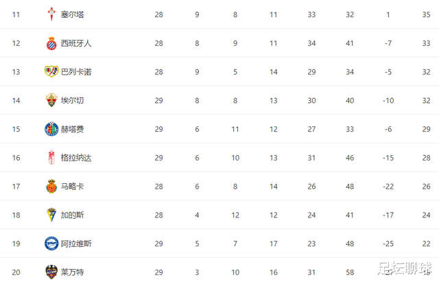 塞尔|1-0到0-0！西班牙人拒绝降入西乙，赢球=保级，武磊冲击645天首球