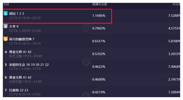 胡同|年代大剧《胡同》,看来要扑街了,太假里假气了