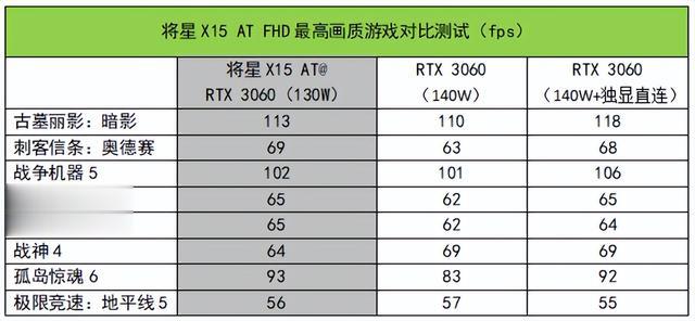 rtx3060|只需7299元！点评一款高性价比的i7+RTX 3060组合游戏本