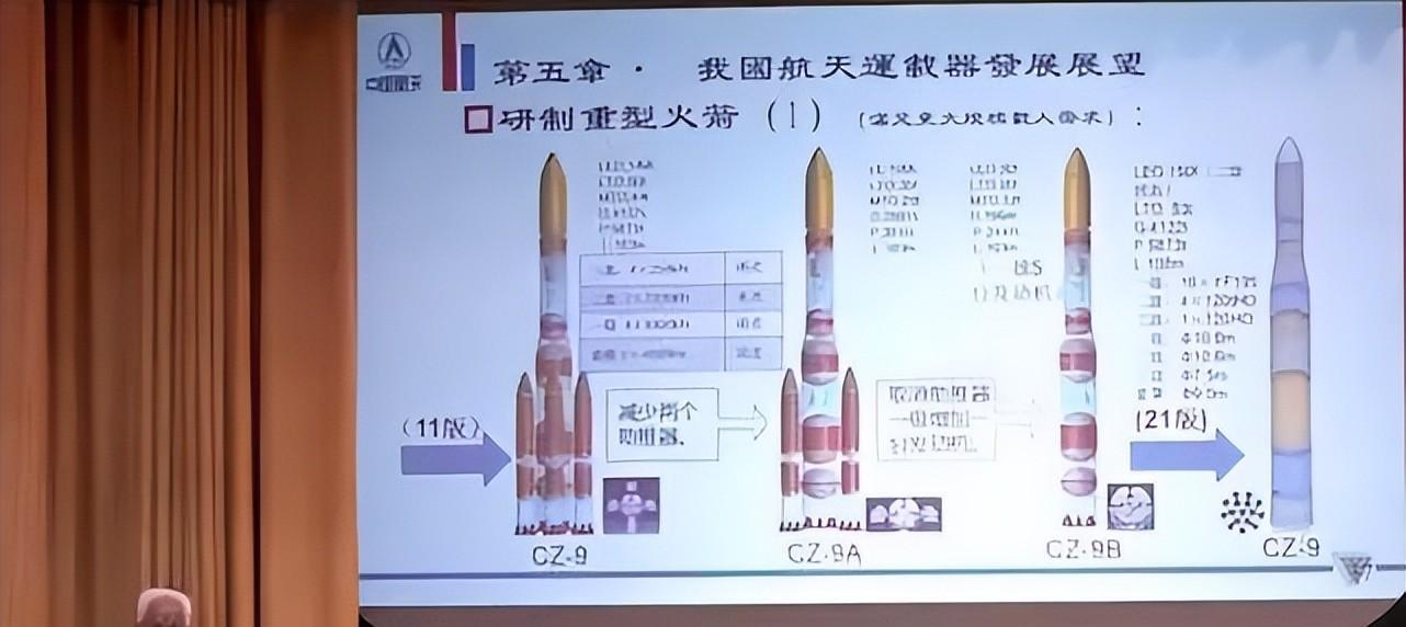 长征九号已有三个方案,从2011版到2021、2022版,为何不停变粗?
