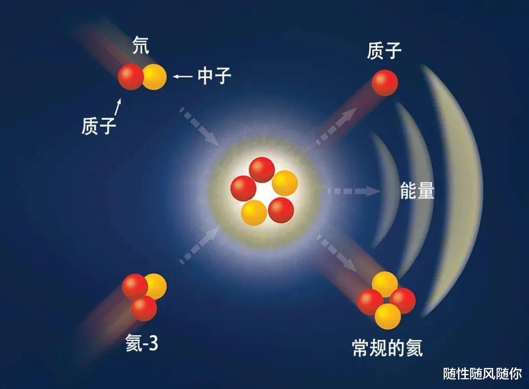 比“月球水”还要重要!嫦娥五号发现新物质:每吨202亿,或成太空竞争物