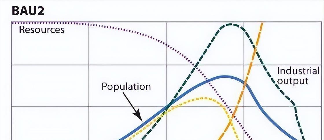美国科学家预测,人类社会将在10年内崩溃!可信度有多大?