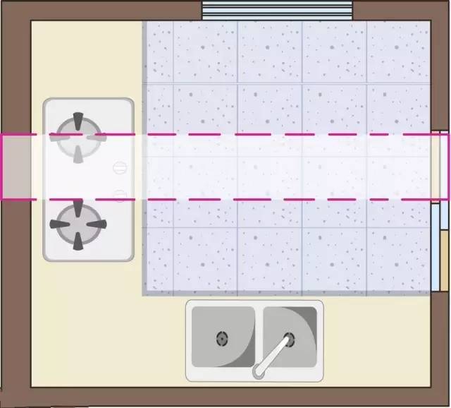 厨房环境十大忌，你家犯了吗？