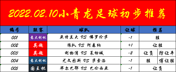 英超|02/10周四英超解析：狼队VS阿森纳+利物浦 VS 莱切斯特城（附扫盘）