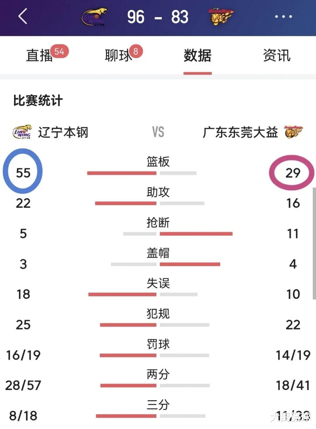 广东男篮|广东止步四强已成定局！杜锋输明白了吗