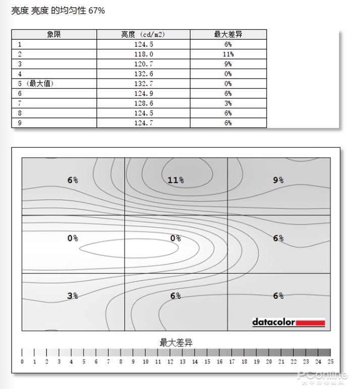 hkc|“屏”实力诠释何为“性价比”！HKC T2752Q显示器开箱评测