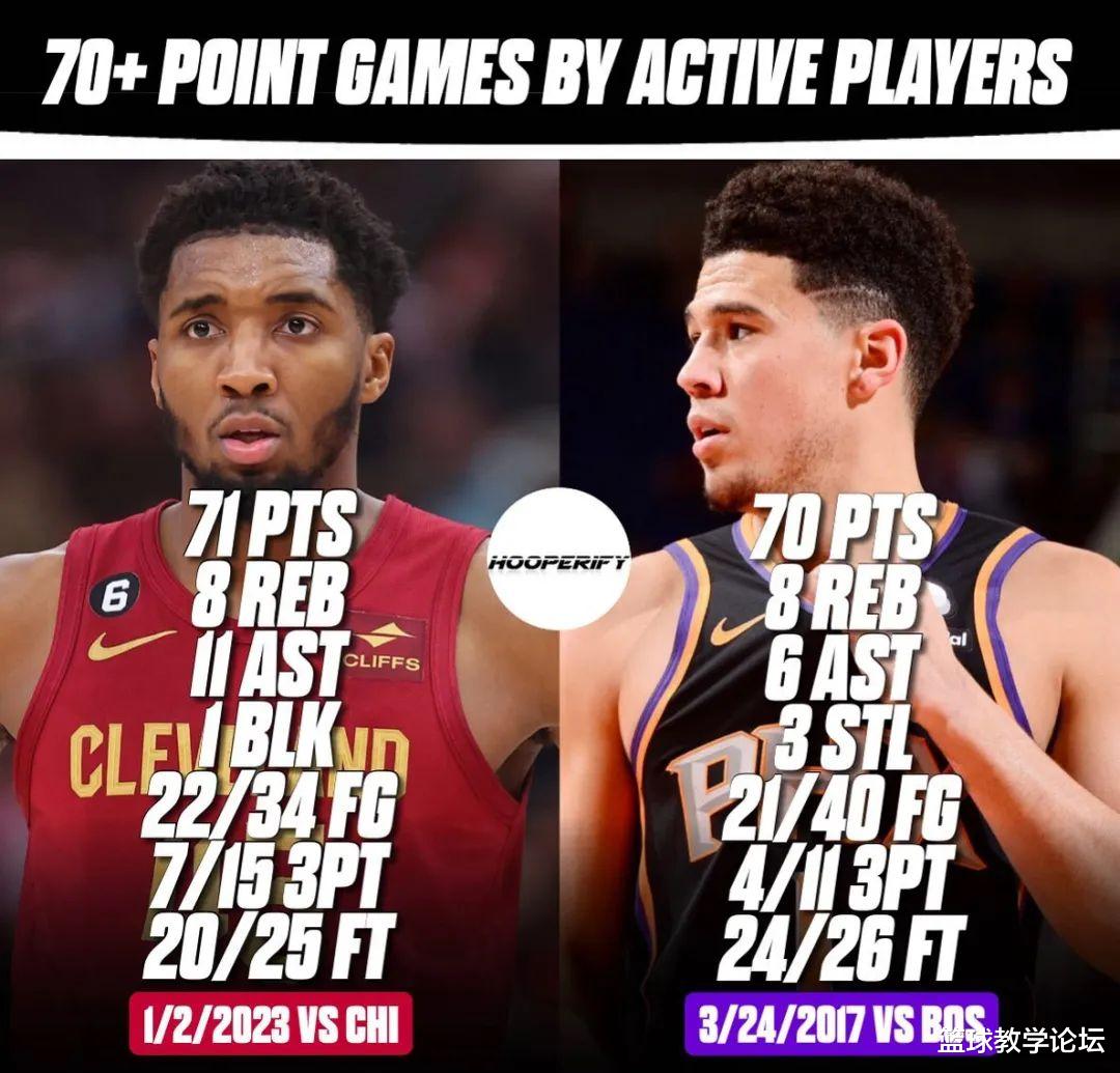单场71+8+11!NBA现役第一人!8换1大交易真的值了