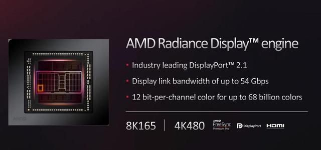 radeon|Radeon RX 7000重磅发布，芯片设计革新，RDNA 3架构全面升级