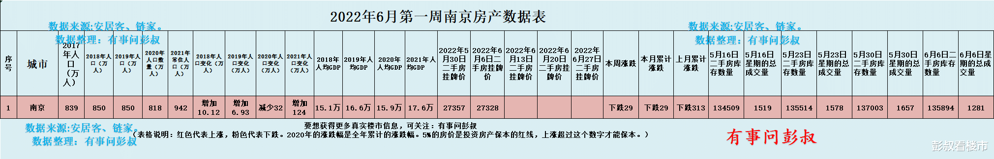 厨房|南京楼市河西某小区房价跌回2019年