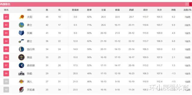 雄鹿队|本赛季NBA，哪支球队最有可能夺冠？全面客观预测让你信服