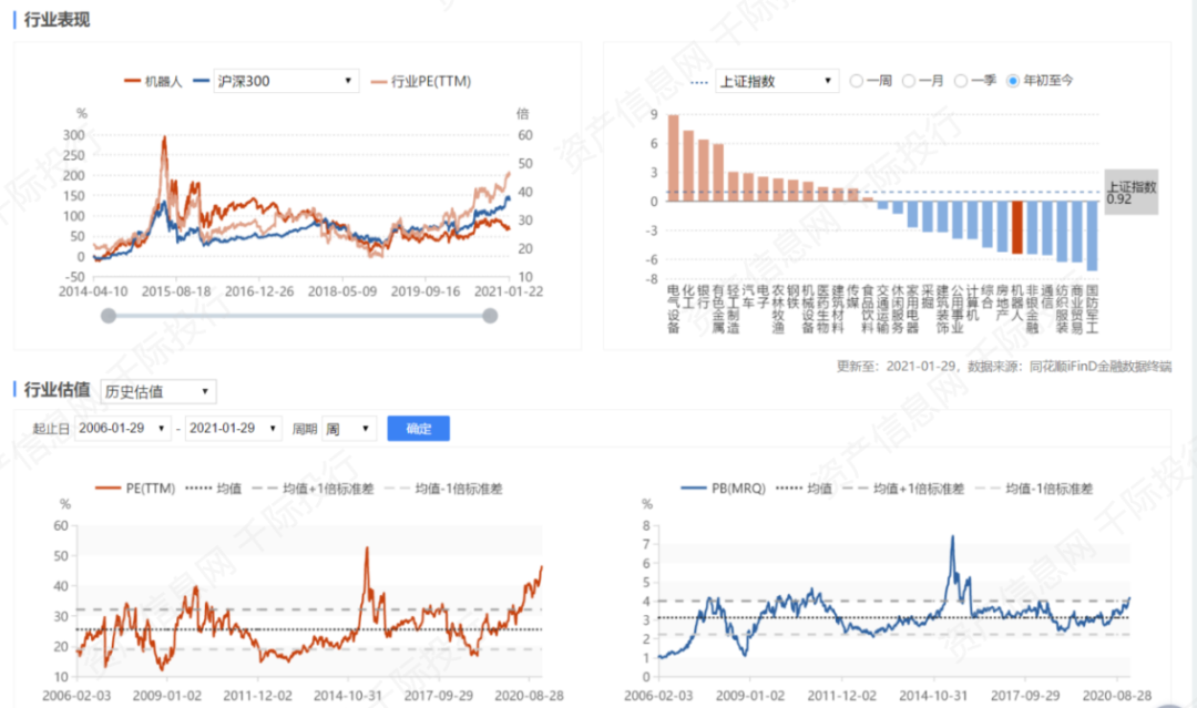 大数据|机器人行业发展研究报告(人机协作、人工智能、仿生结构)