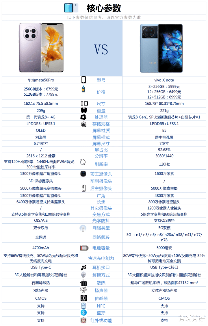 摄像头|华为Mate50Pro和vivoXnote之间咋选？