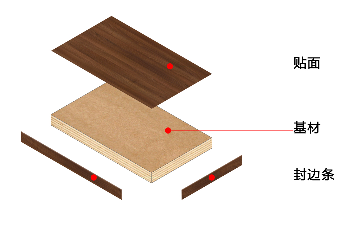 如何选购定制家具板材