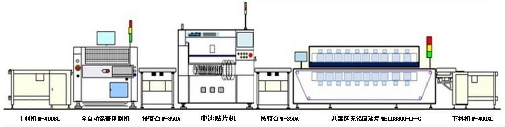 英特尔|什么是PCB生产中的波峰焊和回流焊