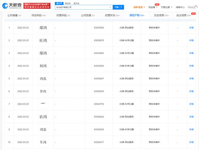 华为申请“车鸿”“煤鸿”等鸿系列商标