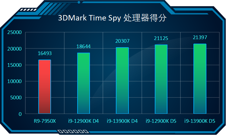 CPU|何谓最强?对比intel和AMD的消费级【旗舰处理器】