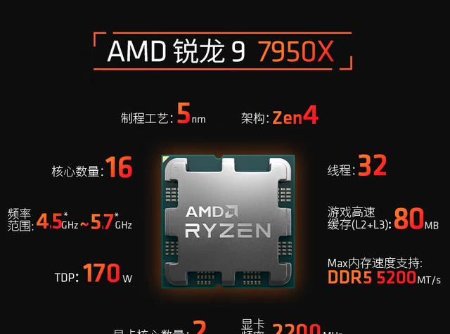 AMD|年度旗舰非它莫属，AMD锐龙97950X为性能而生