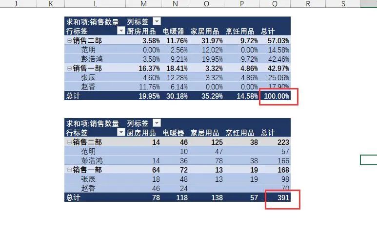 |数据透视表14种分析方法，帮你整理齐了