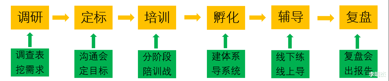 电子商务|抖音直播电商孵化项目方案