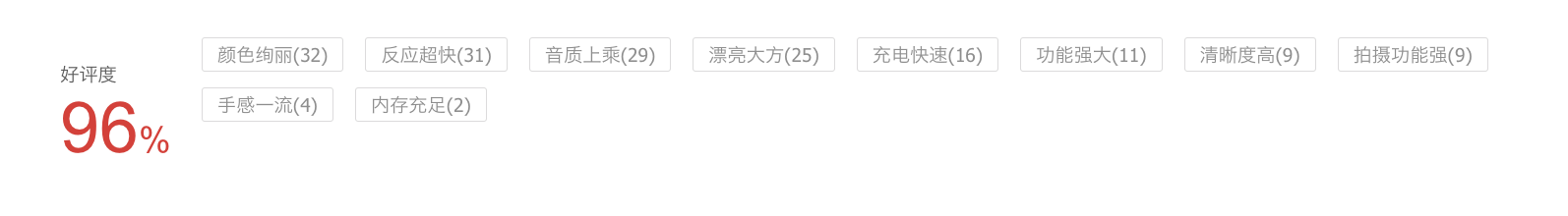 |骁龙7 Gen1综合表现如何？来看看实测表现和用户反馈