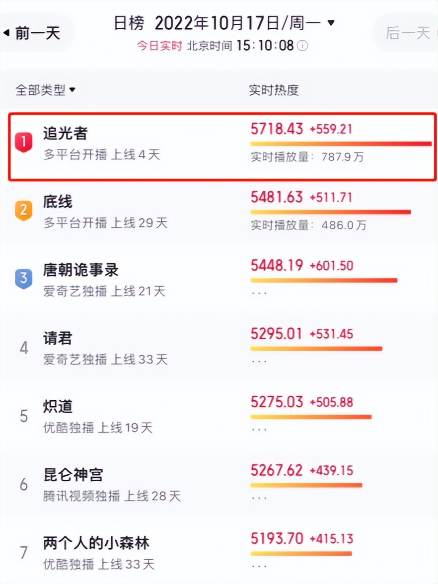 罗云熙|同样都是罗云熙演的男一号，何以琛和罗本的差别咋就这么大呢？