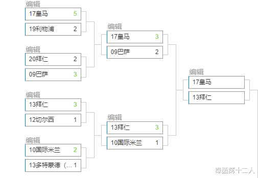 欧冠|历届欧冠冠军与亚军组成一个超级欧冠联赛厮杀，谁会成为冠军？