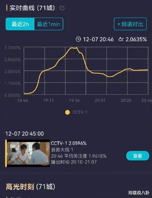 鹿晗|《县委大院》开播收视与口碑齐飞，胡歌状态稳，黄磊被嘲出戏