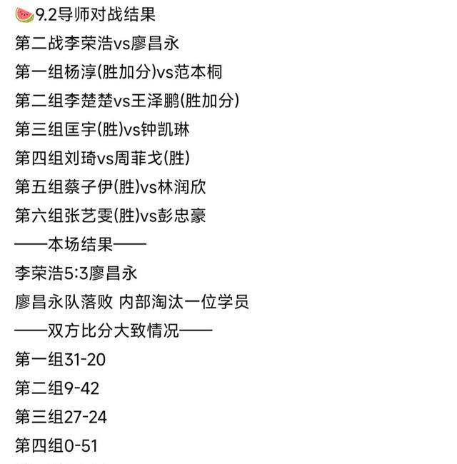 李荣浩|导师对战第二场结果出炉，李荣浩赢了廖昌永，有学员拿了0票