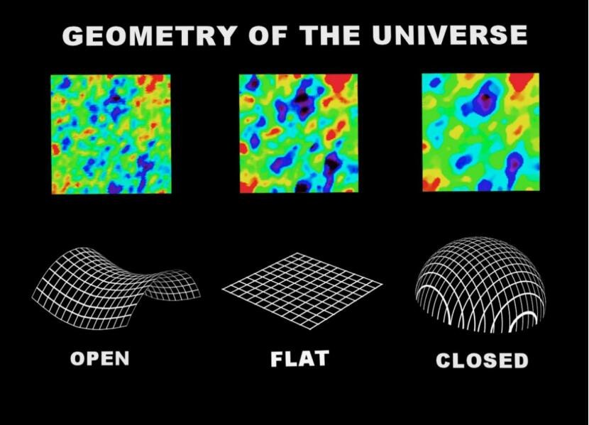 宇宙研究遇到瓶颈,科学家提出2个世界假说,科学与神话的交集,不是空集