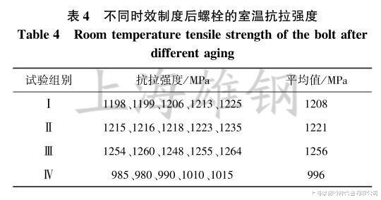 时效制度对GH2132镍基高温合金性能的影响