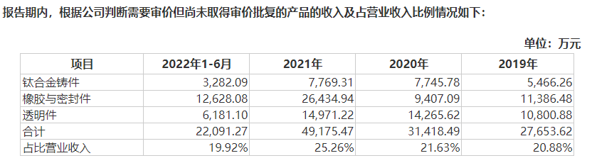 航材股份IPO:应收账款及存货双高 关联交易较多需关注