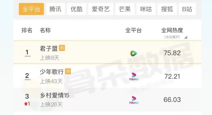 李宏毅|李宏毅:输掉《少年歌行》赢来的观众缘,只需半个月