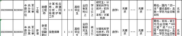 文职|军队文职招录陷入窘境，高待遇下还有6000多岗位空缺，这是咋了